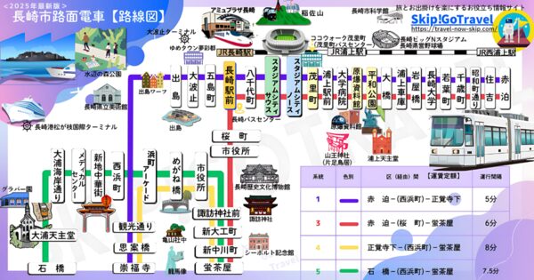 長崎市 路面電車 路線図