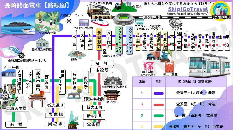 長崎 路面電車 路線図 2025
