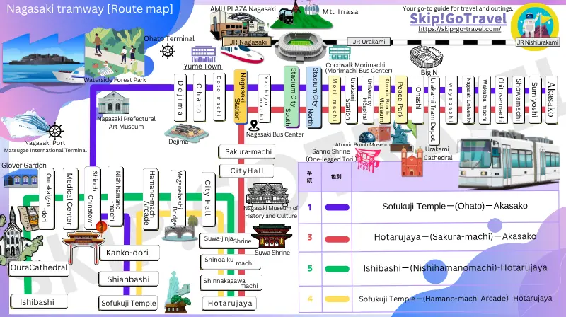 2025 English version of Nagasaki streetcar route map